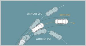 Vehicle-Stability-Control-VSC