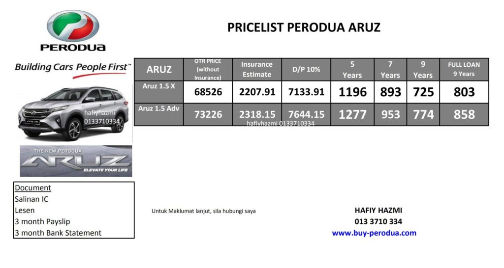 Perodua Aruz Fuel Consumption - Perodua Bezza Fuel Consumption 2019